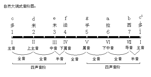 调式.png