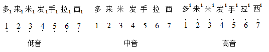 汉字，音的高低.png